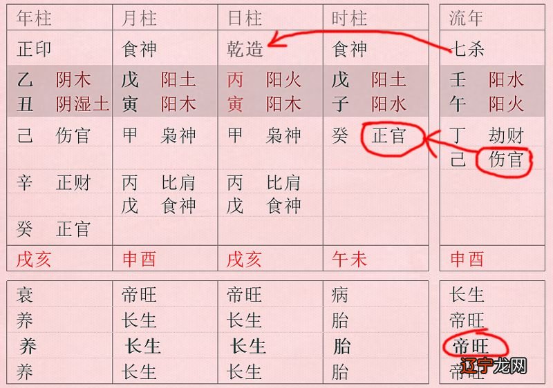 八字断病灾