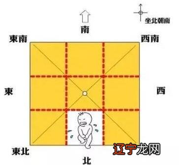 慈世堂：房子八个方位风水位，你知道吗？