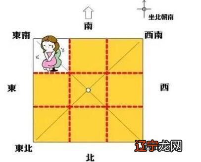 慈世堂：房子八个方位风水位，你知道吗？