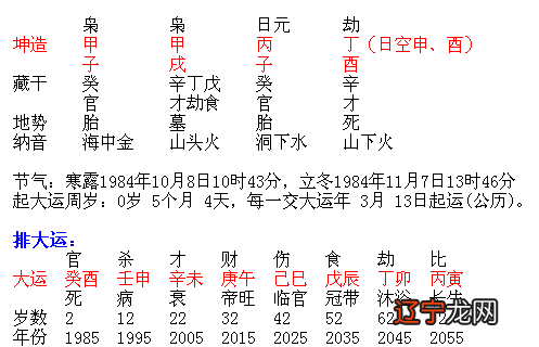 八字断病灾