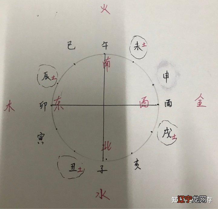 二 【李向东】五行的旺相与——五行