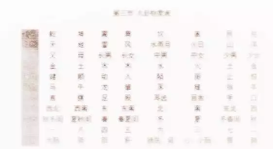 9、免费八字算事业与财运方位:寻找测算我八字适合到哪个方向做事业和发财