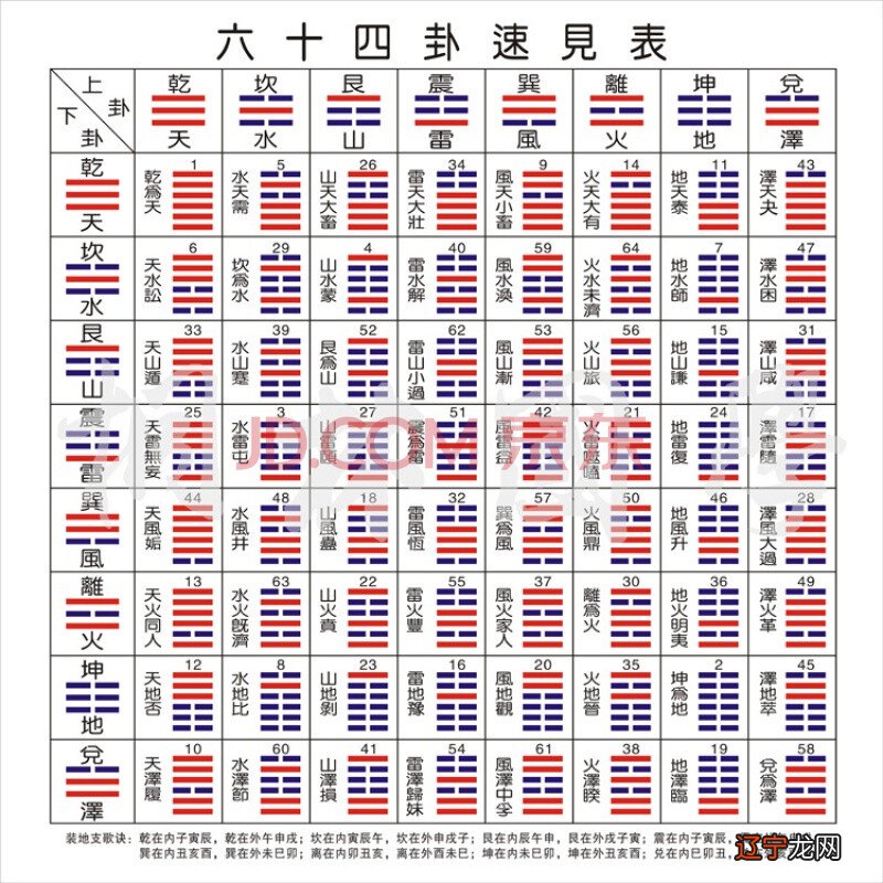 占卜主卦水泽节 变卦巽为风_六卦占卜_大有卦卦如何占卜学业事业