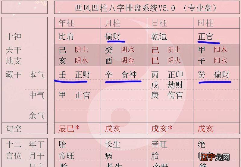 八字怎么样看子女运势