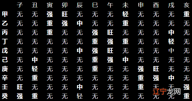 戊辰日柱看2019年运势_八字日柱看2015年运势_日柱看2016年运势