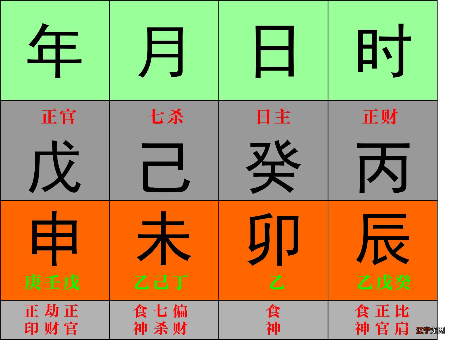 从零开始学八字（四十七）--三试牛刀