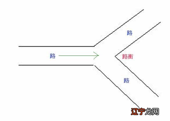 风水学冲路_大门冲屋门风水好吗_床头冲东的风水