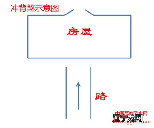 床头冲东的风水_风水学冲路_大门冲屋门风水好吗