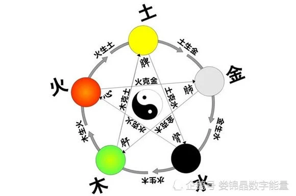 如何判断你的手机号码好坏？数字易经分享测吉凶