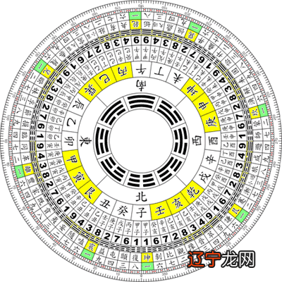 人生八字测算_八字吉方向测算_婚配八字测算八字合婚