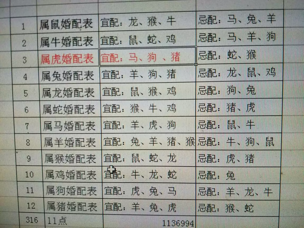 3、12属相婚配表:十二生肖男女婚配表