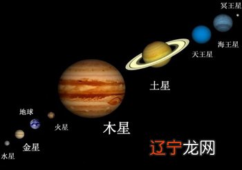 星座星象解释