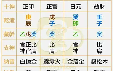 4、八字婚姻准吗:八字合婚真的准吗