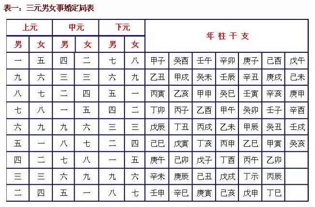 1、男女配宫合婚法详解:男女八字合婚要怎么合八字才算会合，合婚到底怎么样的呢