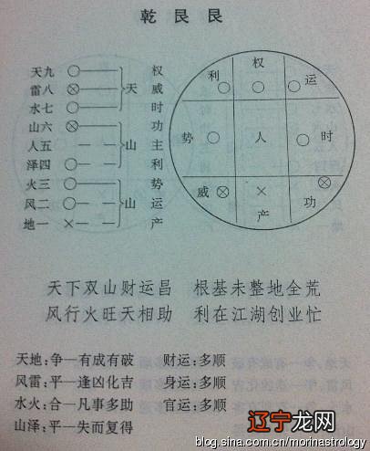 周易·系辞上：占卜论命方法之多，可谓是慰然大观