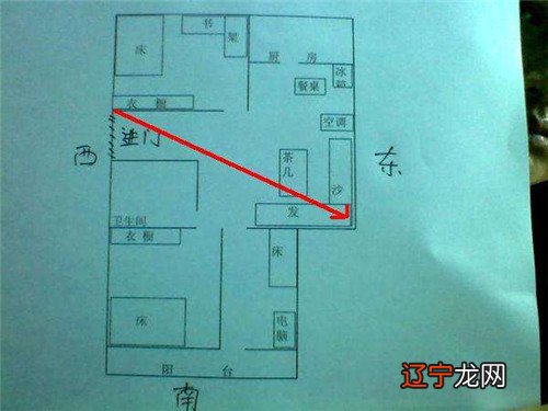 厨房风水财位方位图_房屋风水学财位_客厅风水财位方位图