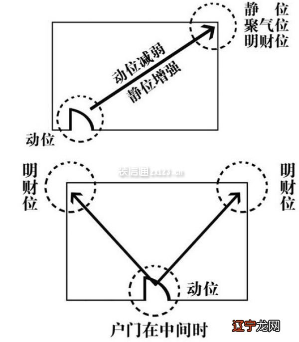 客厅风水禁忌