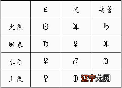 从根源上来了解一些太阳星座的行为模式和能量展示