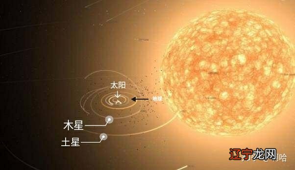 火象星座的守护星座