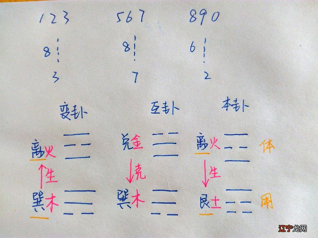 周易梅花术_周易术数学第一集作业_周易术数学主讲人