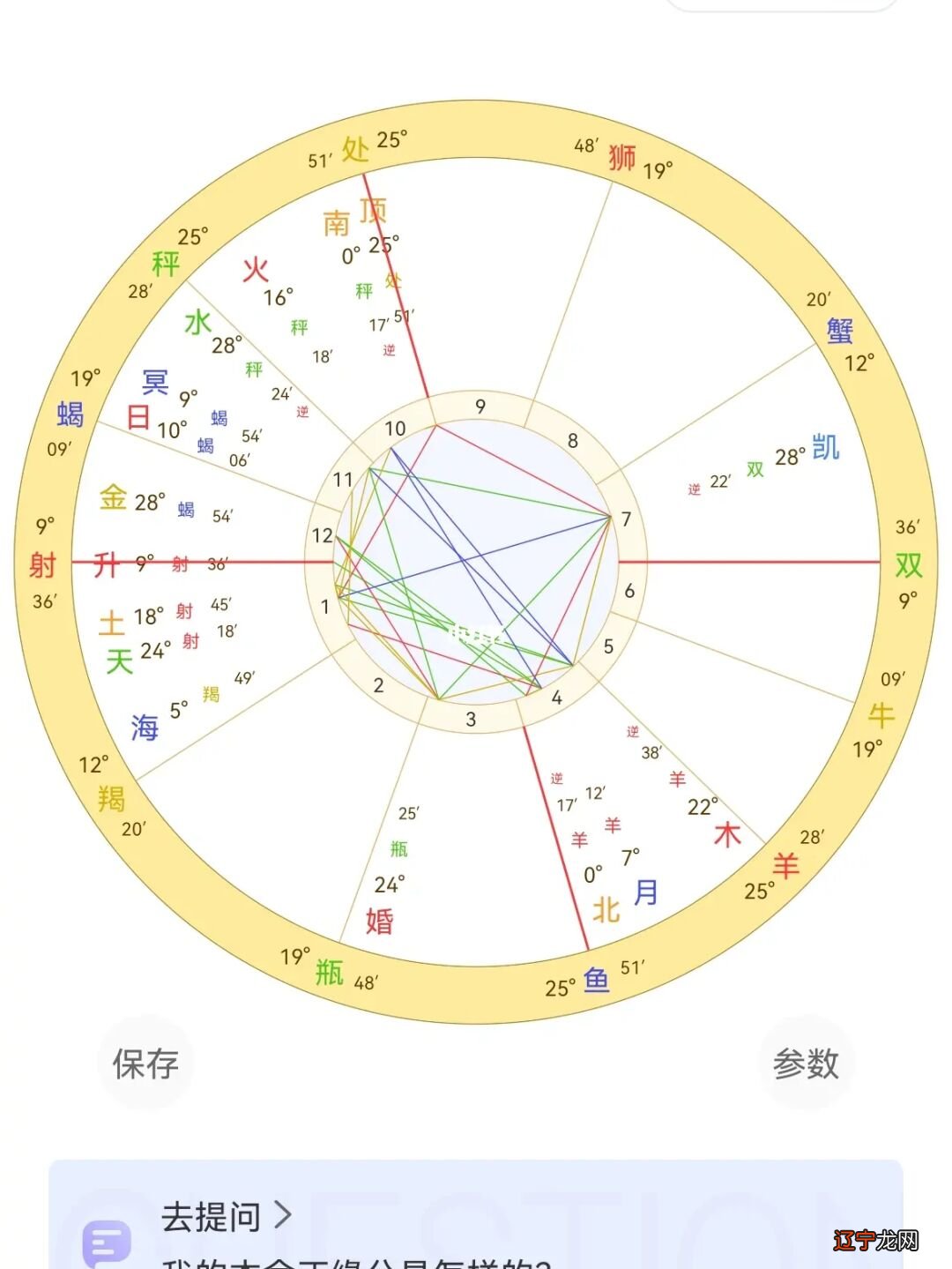 星盘里一半都土象星座