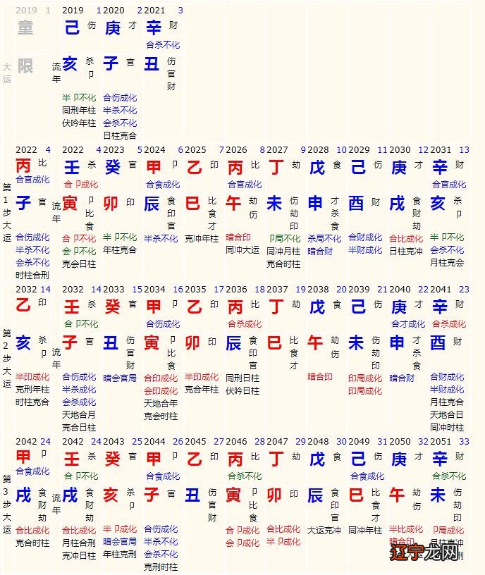 八字流年运势起伏图_八字2019年流年运势_八字看流年运势