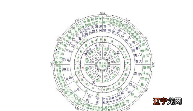 八字命理分析图