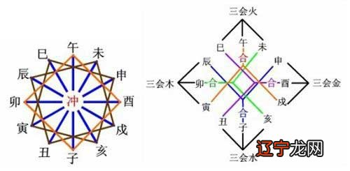 八字命理分析图