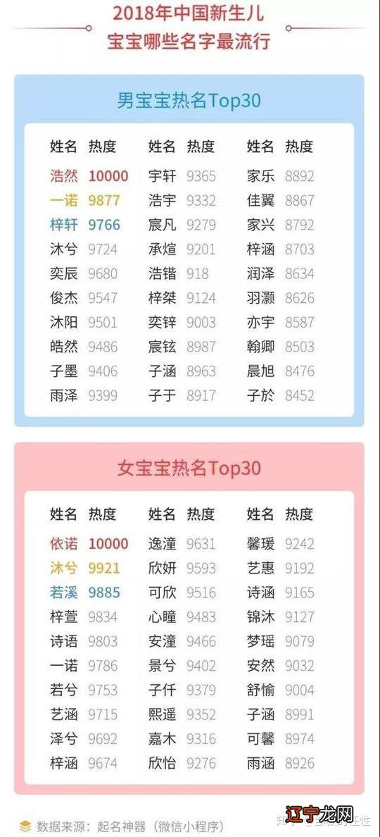 新生儿八字取名大全_八字缺水取名有哪些字_新生儿取名字生辰八字
