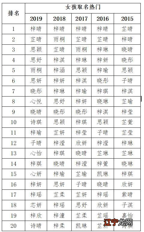 新生儿八字取名大全_新生儿取名字生辰八字_八字缺水取名有哪些字