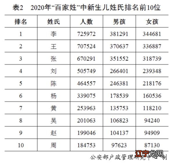 2020年新生儿“爆款”名字有哪些？你知道吗？