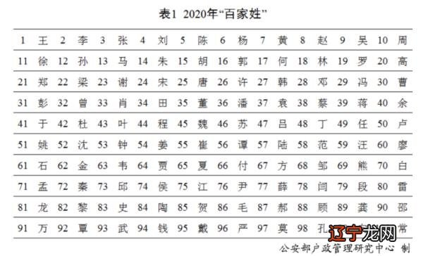 2020年新生儿“爆款”名字有哪些？你知道吗？