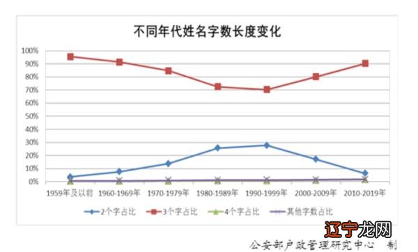 2020年新生儿“爆款”名字有哪些？你知道吗？