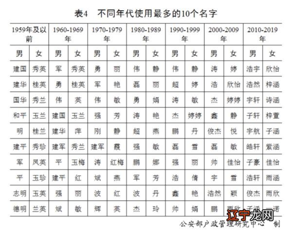 2020年新生儿“爆款”名字有哪些？你知道吗？