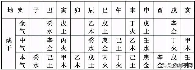 八字流年财合印_八字日主合财代表什么_八字财被合