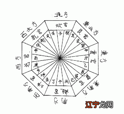 八字缺水房屋风水