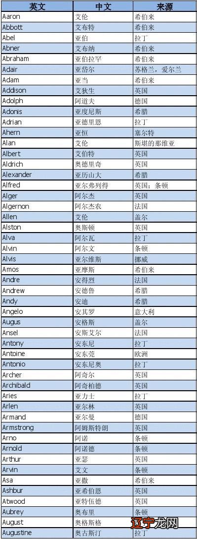 美国人的名字和姓_曹操的姓名字刘备的姓名字_名字姓张的男孩名字