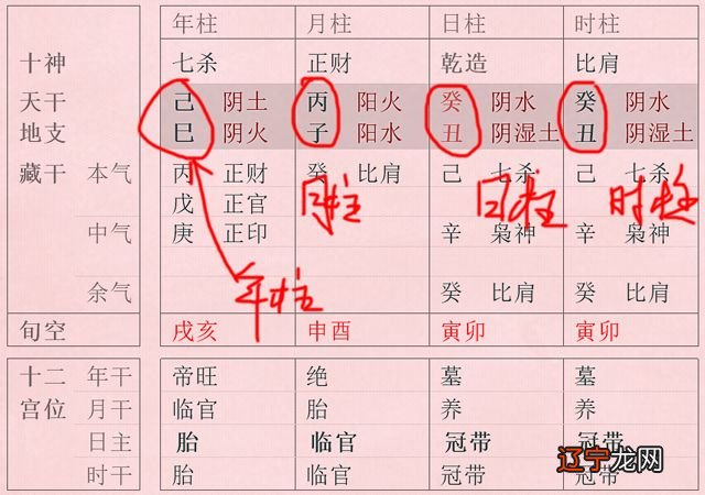 看八字合婚是什么意思_八字合婚日柱相冲_八字合婚年柱无是什么意思