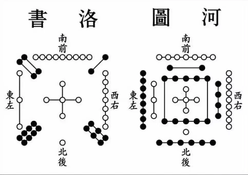 图 《玄空风水》基础知识一、河图洛书