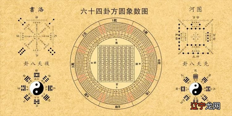 周易术数学进阶课_周易术数学优酷ppt_周易术数学第一集