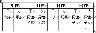 八字命盘看不懂