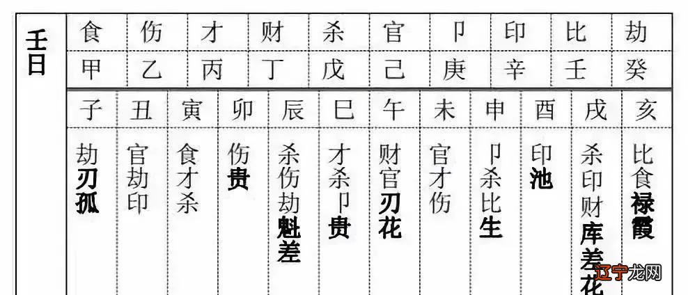 八字印和枭神都见