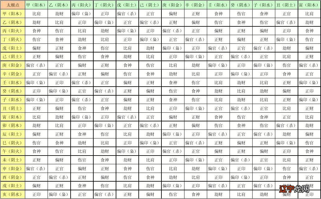 八字印和枭神都见