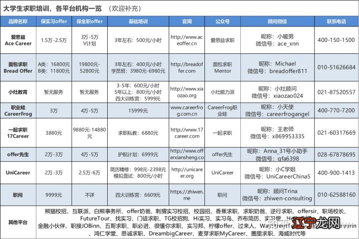 7大类专业的就业方向，适合到各邮电管理局及公司