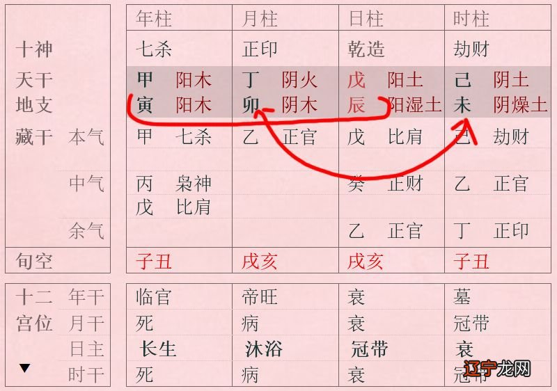 八字偏强八字喜水_八字火太旺是忌水还是喜水_八字里三个水