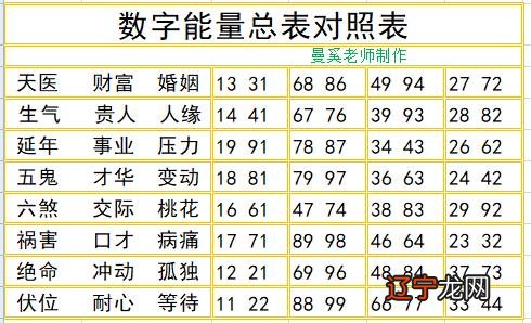 数字有磁场号码看运势_二八左右有号码解数字_手机号码数字能量磁场