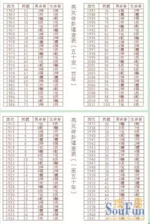 3、卯山酉向最旺什么人:卯山酉向阳宅最旺布局？