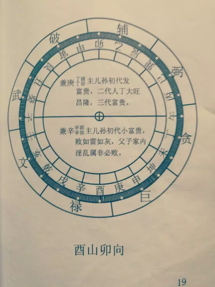 2、卯山酉向最旺什么人:阴宅风水中卯山酉向放什么水才合适？