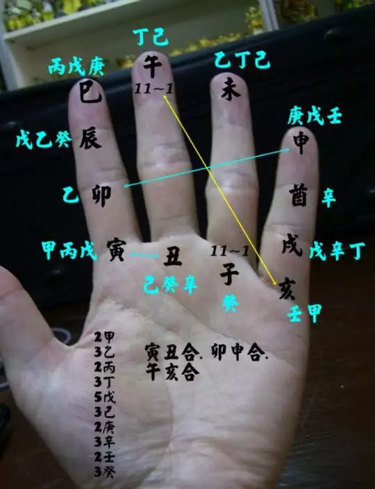 1、八字看流年大运:怎样通过八字看流年运势