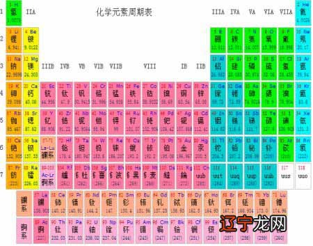 2022火象星座和水象星座(火象星座和水象星座的区别)